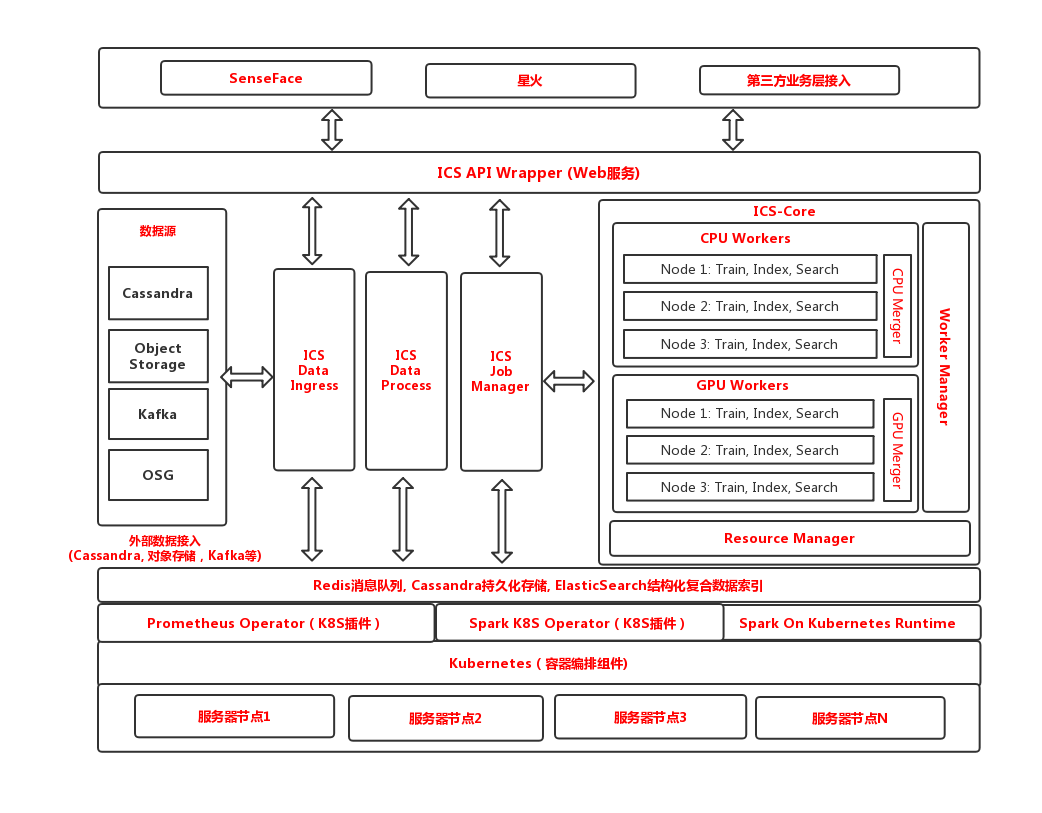 System Architecture System Architecture