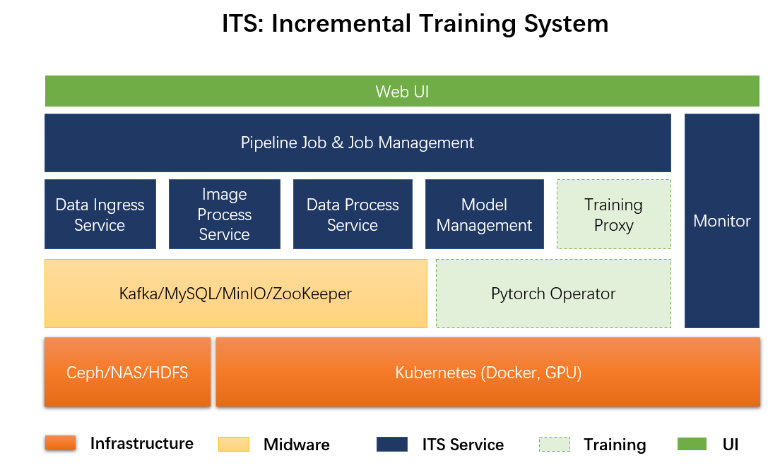 System Architecture System Architecture