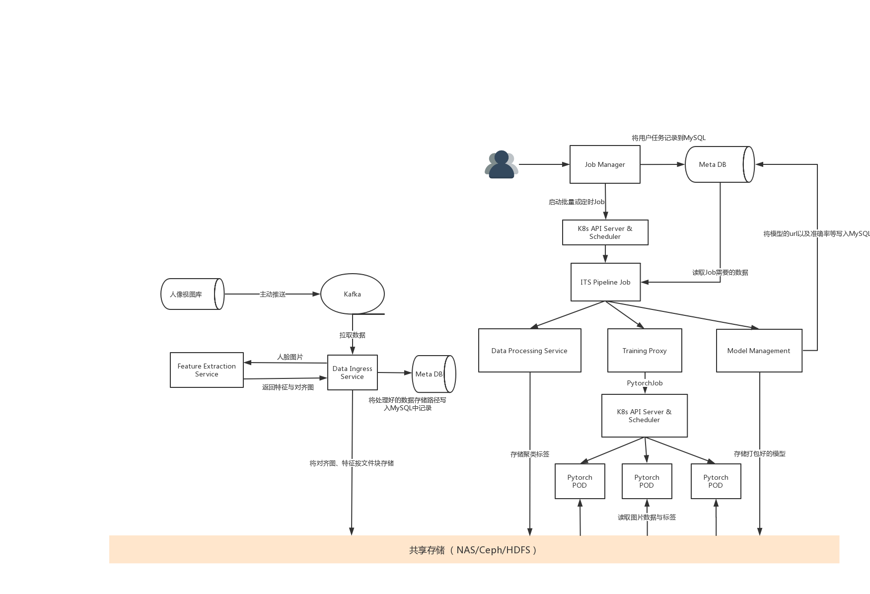 pipeline inventory definition pipeline inventory definition